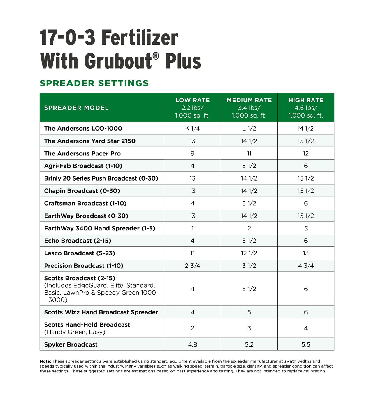 The Andersons Professional 17-0-3 Fertilizer with Grubout Plus (40lb. Bag - Covers up to 18,100 Sqft.)