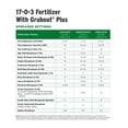 thumbnail image 5 of The Andersons Professional 17-0-3 Fertilizer with Grubout Plus (40lb. Bag - Covers up to 18,100 Sqft.), 5 of 6