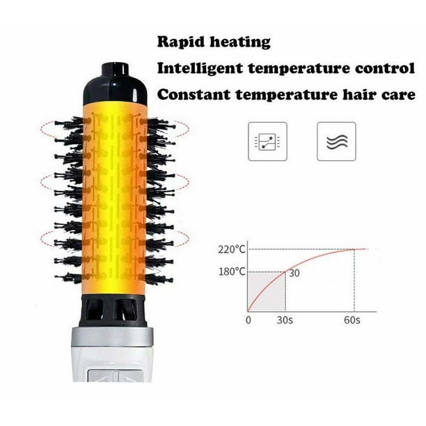 Hot air brushes for short clearance hair