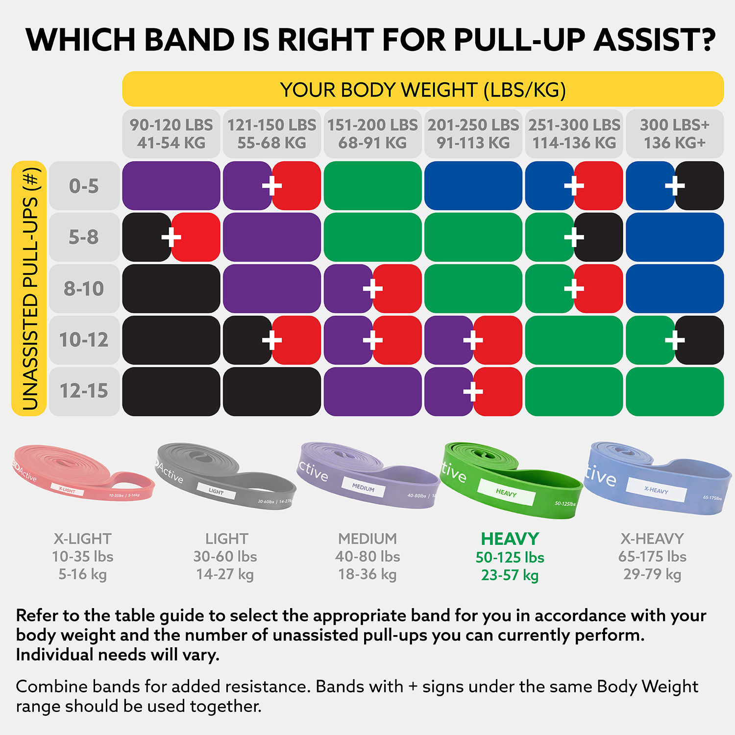 3DActive Resistance Band, Heavy Workout Band for Strength & Resistance Training with Free Exercise Guide - Green (50 to 125lbs)
