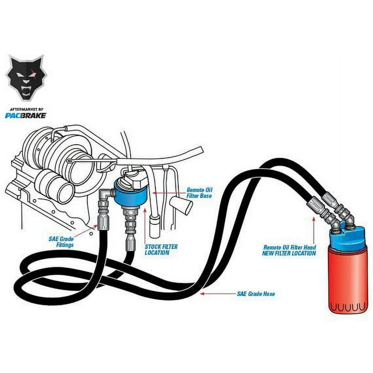 Car Filter Set - Oil, Air, Pollen, Fuel Stock Image - Image Of