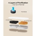 thumbnail image 6 of FeelNeedy FN-W22 Stainless Steel Pet Cat Water Fountain Replacement Filters, 6 Pack, 6 of 8