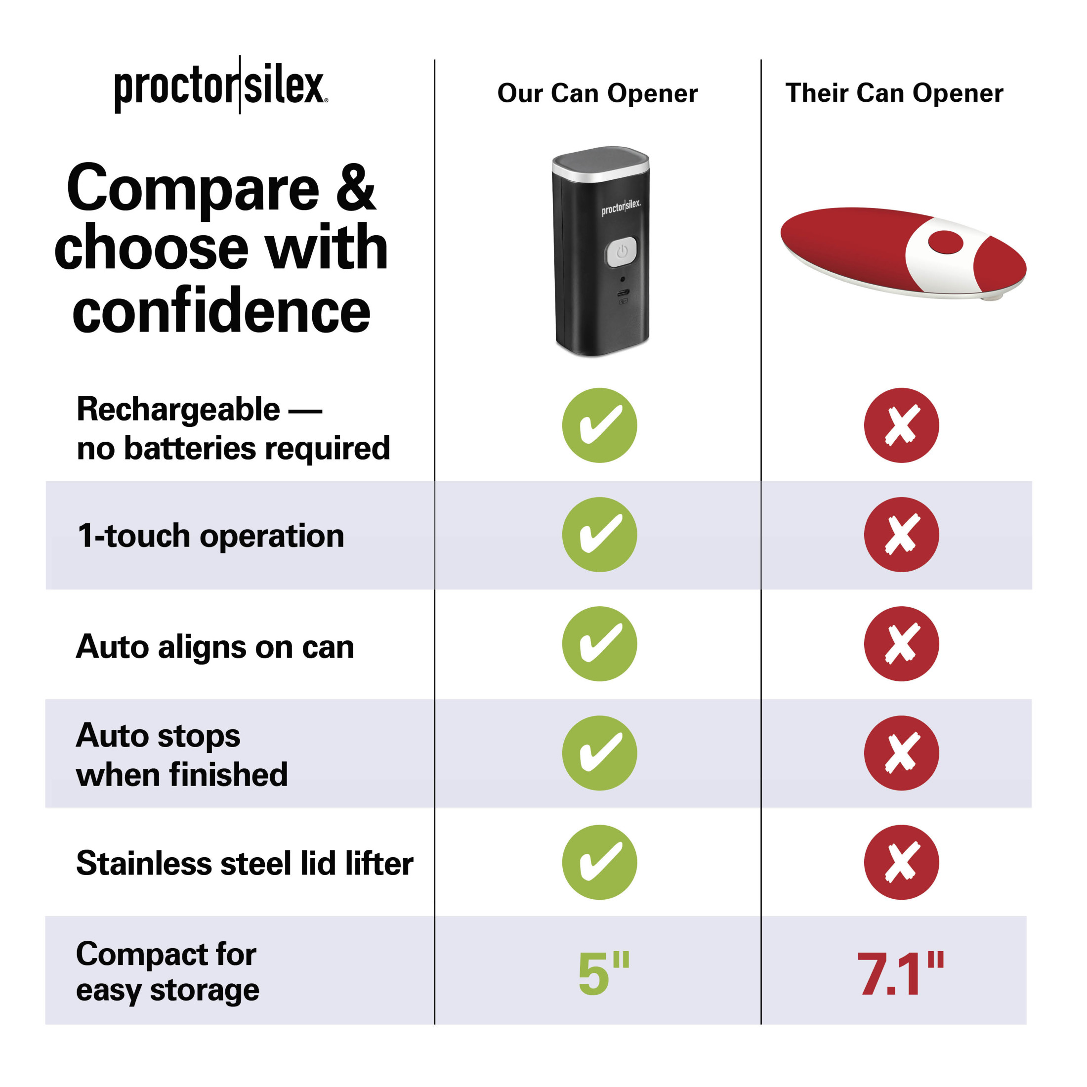 Proctor Silex Automatic Electric Can Opener, USB Rechargeable photo 7