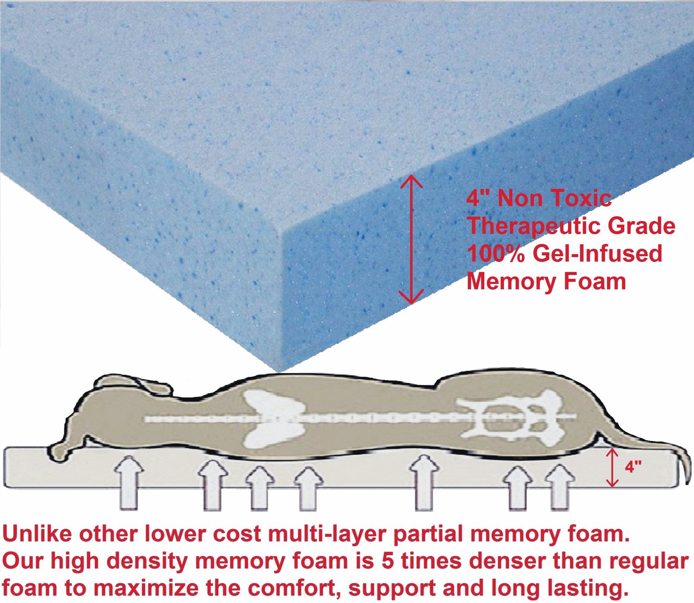 Jumbo Orthopedic Waterproof Memory Foam Dog Bed for Extra Large