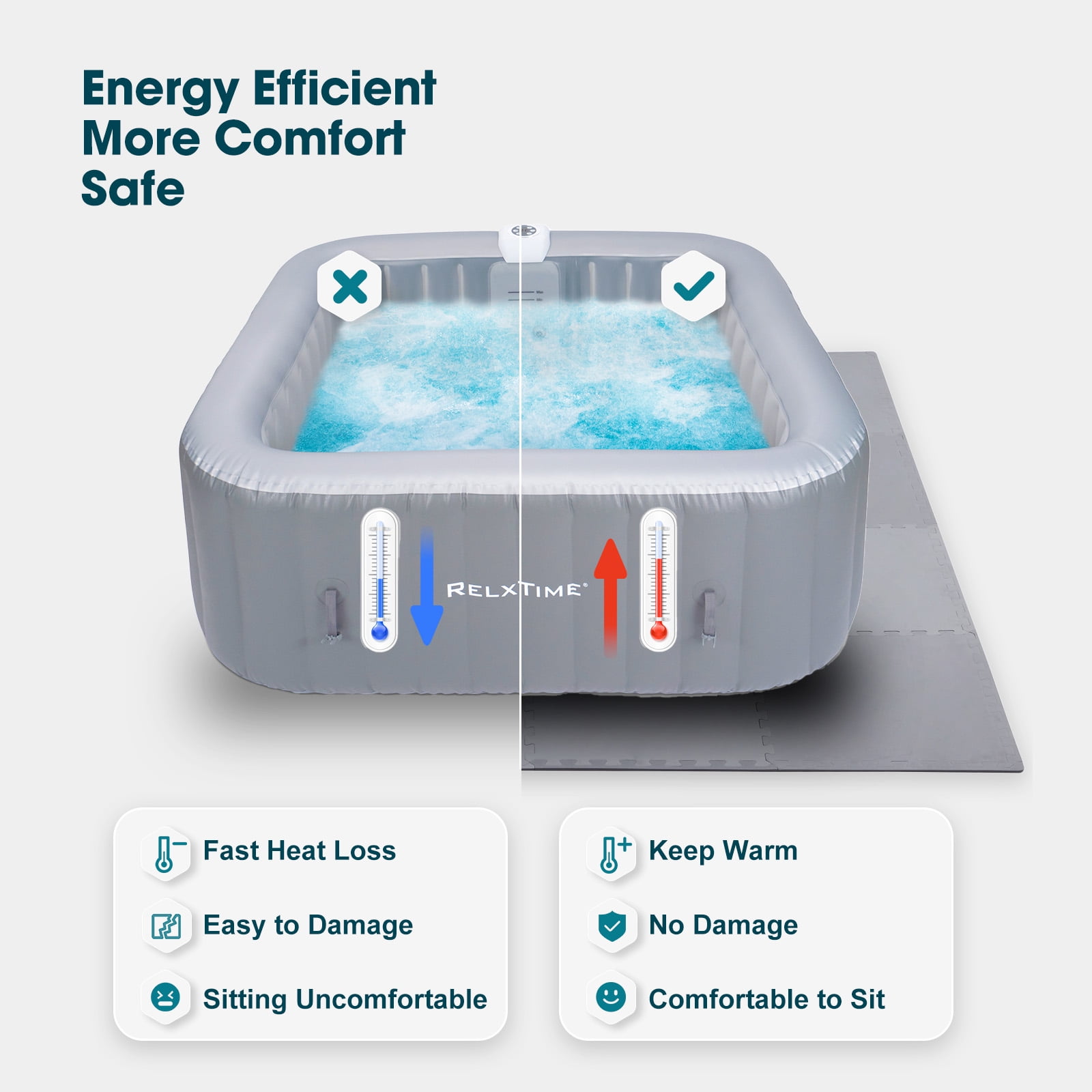 RELXTIME 1/5" Thickness Hot Tub Mat, Inflatable Hot Tub Thickened Pad Outdoor Indoor, Anti-Slip Reusable Extra Large Ground Mat, 77.2" x 77.2"