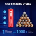 thumbnail image 4 of Baterías AA recargables EBL de 1,5 V 3000 mWh, paquete de 8, 4 of 9