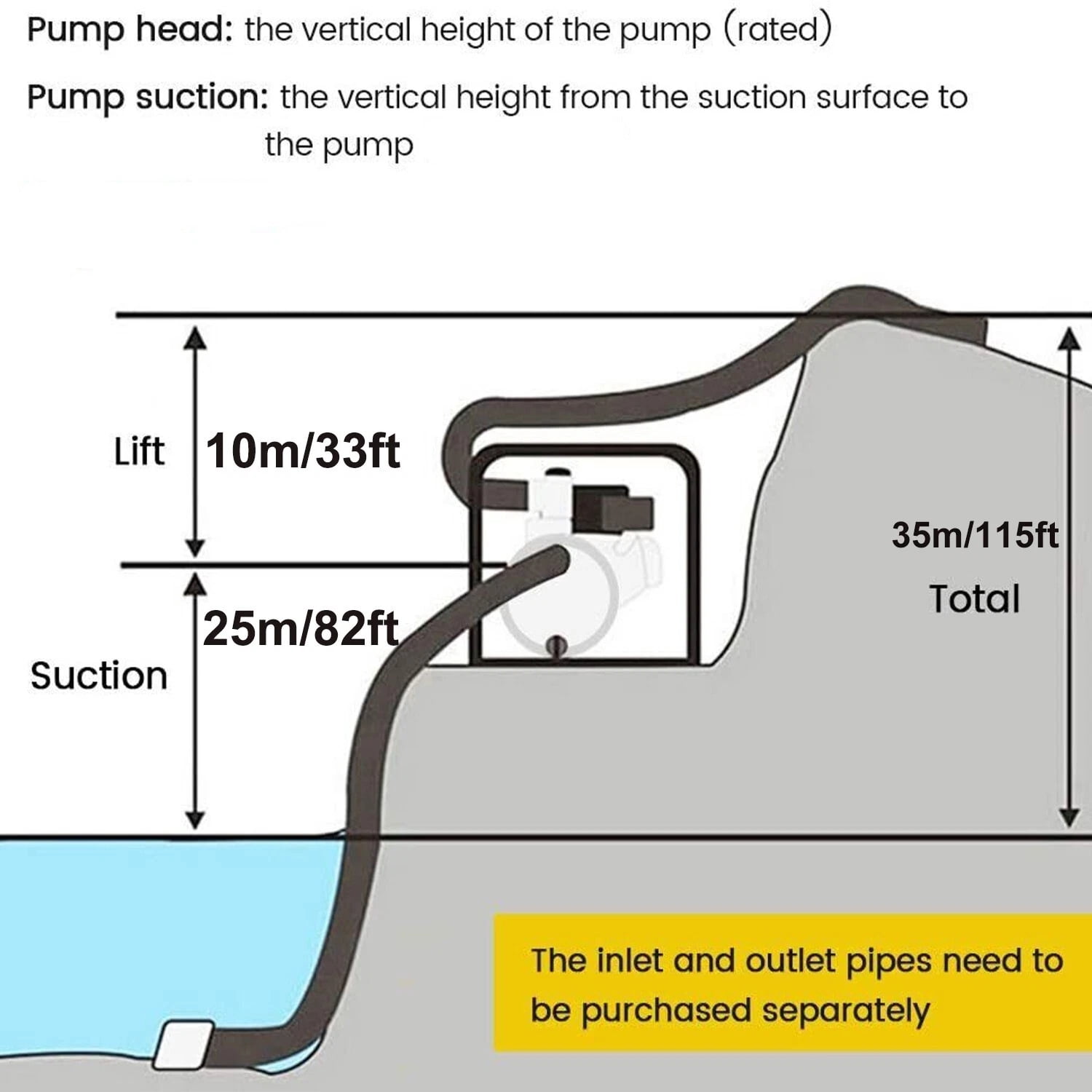 iMeshbean 1/2Hp Clear Water Pump Electric Centrifugal Self Priming Pump Industrial Farm Pool