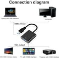 thumbnail image 2 of USB Adaptador a VGA para Monitor, Convertidor VGA a USB 3.0/2.0 Cable de Video 1080P Multi-exhibición para Laptop Desktop PC a Monitores, Proyector, TV. (No Compatible con Chromebook), 2 of 7