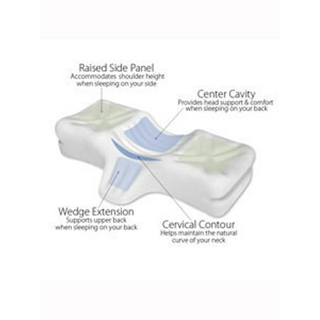 - Core Products - Therapeutica Cervical Pillow, Petite FOM130PET Exp.9.19+ SD2