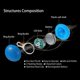 thumbnail image 3 of 9 PcsSafety Clip-on Led Flashing Light Dogs Led Light Waterproof Luminous Gift, 3 of 4