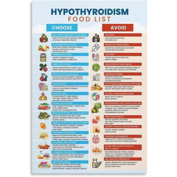 Hypothyroid Food List Poster,Thyroid Health Foods Kitchen Wall Art for Living Room Bedroom Decor
