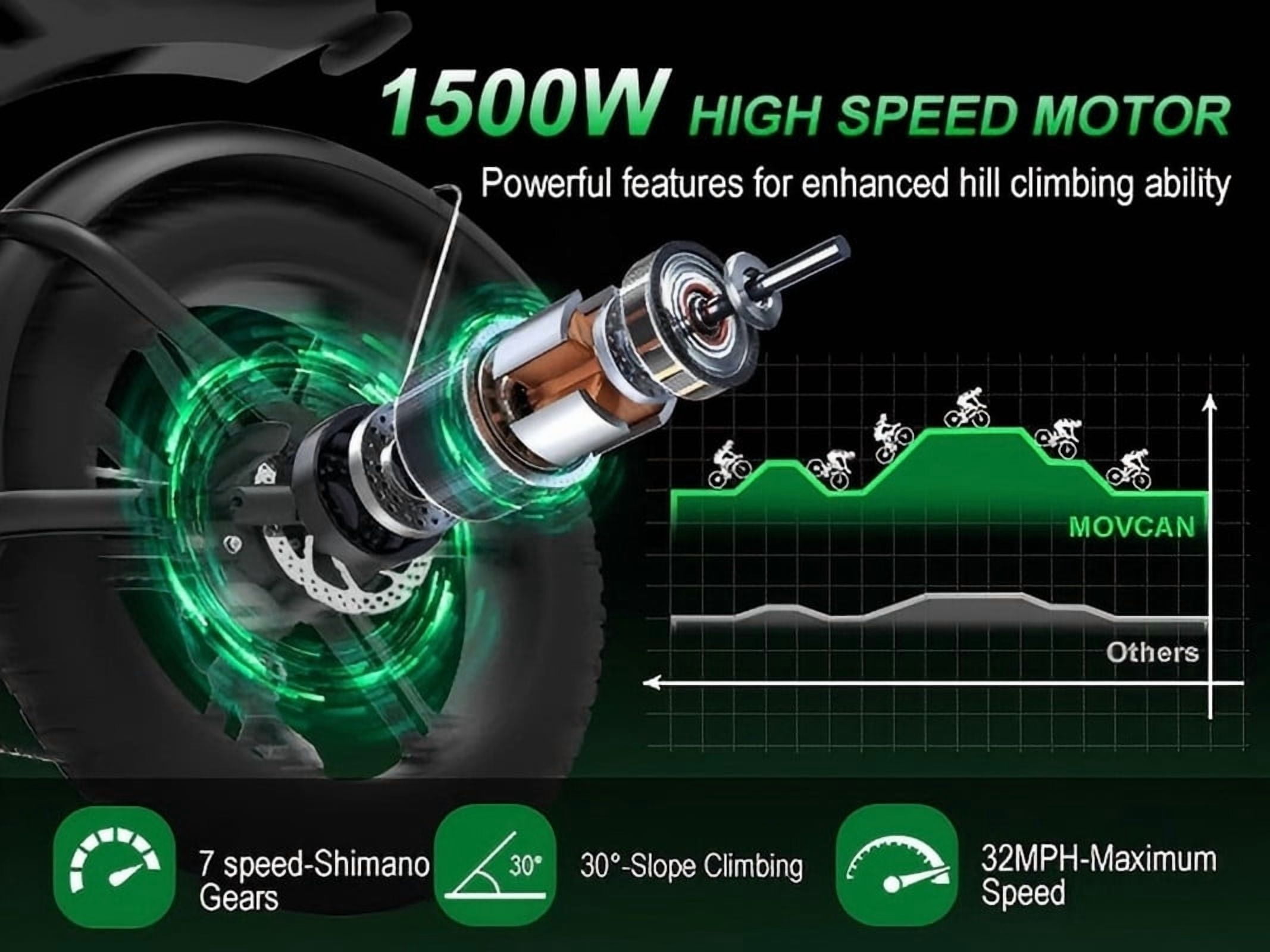 1500W 32MPH Max speed Movcan V30Max Electric Bike for Adults,20" Fat Tire Off-Road Ebike,Dual Battery 48V 31.2Ah 120 Miles range, Hydraulic Brake Shimano 7-Speed UL2849