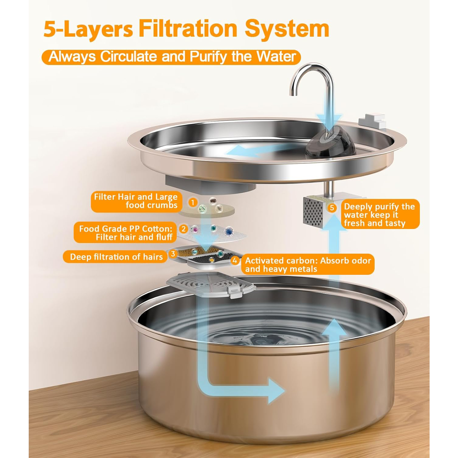 Oneisall Large Dog Water Fountain, Stainless Steel photo 8