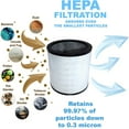 thumbnail image 4 of HQRP Filter works with Dyson Pure Cool Link TP02 TP03 TP01 AM11 Tower, Pure Cool Me BP01 Personal Fan Air Purifiers, compatible with 968126-03 EVO Filter 2nd Generation, 4 of 7