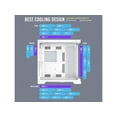 thumbnail image 5 of Antec C8 White, Fans not Included, RTX 40 Compatible, Dual-Chamber, tooless Design, Type-C, 360mm Radiator Support, Seamless Tempered Glass Front & Side Panels, High Airflow Full-Tower E-ATX PC Case, 5 of 5