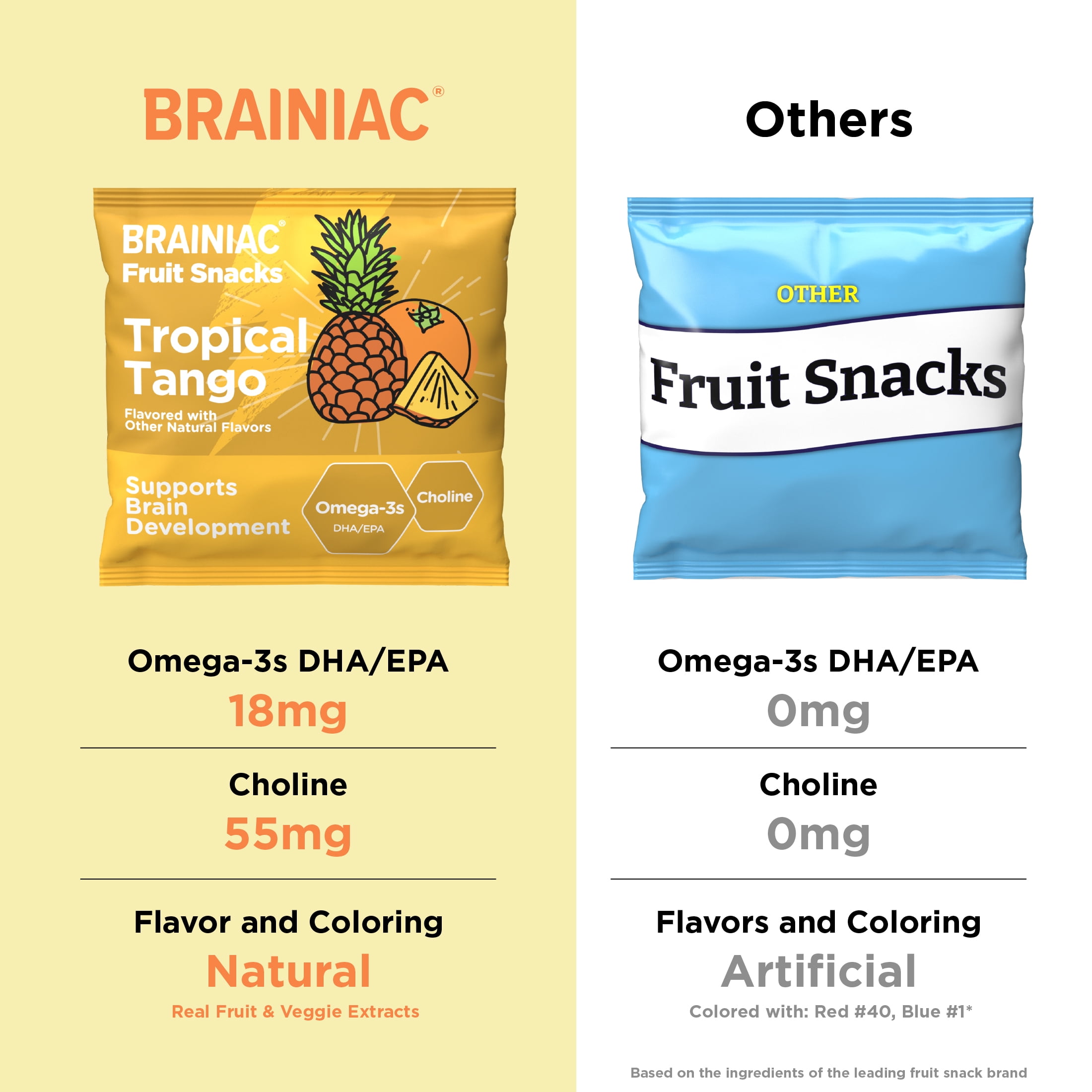 Brainiac Fruit Snacks with BrainPack, Tropical Flavor, 72 count