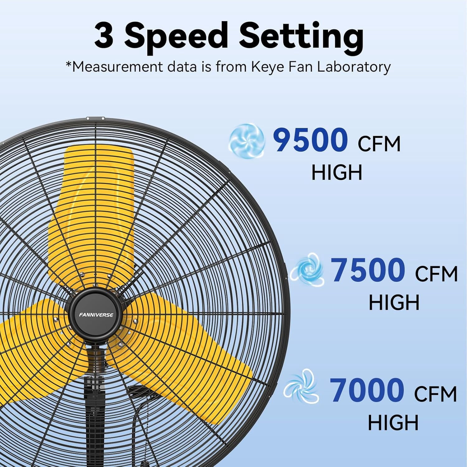 24 Inch 9500 CFM Waterproof Wall Fan Pro Series - Outdoor High Velocity Wall Mount Fan with Enclosed Motor for Residential, Warehouse, Patio, Shop, Garage, Barn UL Safety Listed
