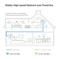 thumbnail image 3 of TP-LINK AV1200 1200 Mbit/s Ethernet Wifi Blanco 2 pieza(s) TP-Link TL-WPA8631P KIT, 3 of 7