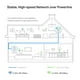 thumbnail image 3 of TP-LINK AV1200 1200 Mbit/s Ethernet Wifi Blanco 2 pieza(s) TP-Link TL-WPA8631P KIT, 3 of 7