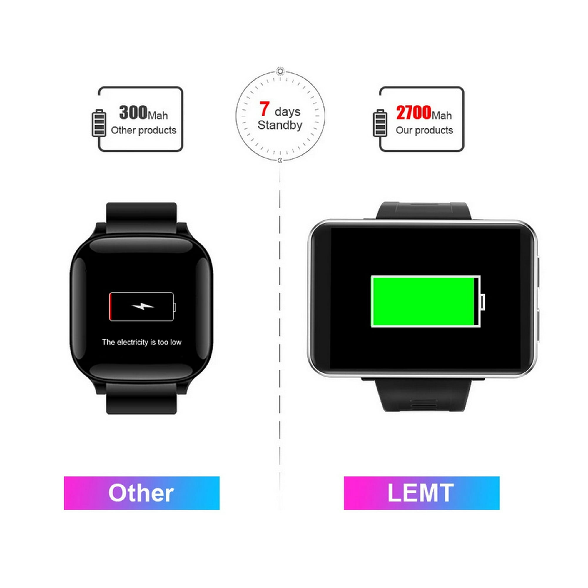 Lemfo 5 smartwatch new arrivals