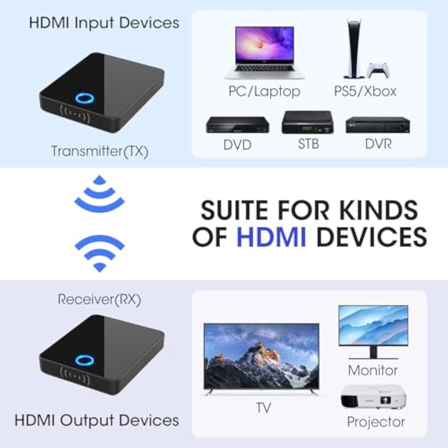 Wireless HDMI Transmitter and Receiver,98FT Wireless HDMI Extender Support 1080P@60 Hz, Support 2.4/5GHz for Streaming Video Audio from Laptop, Camera, Cable Box to HDTV Projector