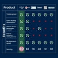 thumbnail image 3 of Venture Pal Chewable Electrolyte Tablets, 80 Count Fast-Dissolve Sugar-Free Stick Salt Tablets - for Rapid Hydration, Outdoor Running, Hiking, Sports | Keto & Vegan Friendly | 4 Pack, 3 of 10