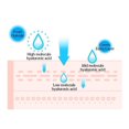 thumbnail image 3 of MISSHA Super Aqua Ultra Hyalron Cleansing Water Wipes 30 sheets, 3 of 4