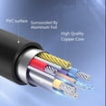 thumbnail image 4 of Cable Mini HDMI a HDMI Altitumao 4K 60 Hz 150 cm para Canon, 4 of 7