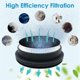 thumbnail image 4 of 6Pcs HEPA Filter for A200PRO/A200, B08/C10A/C10G, 4 of 5