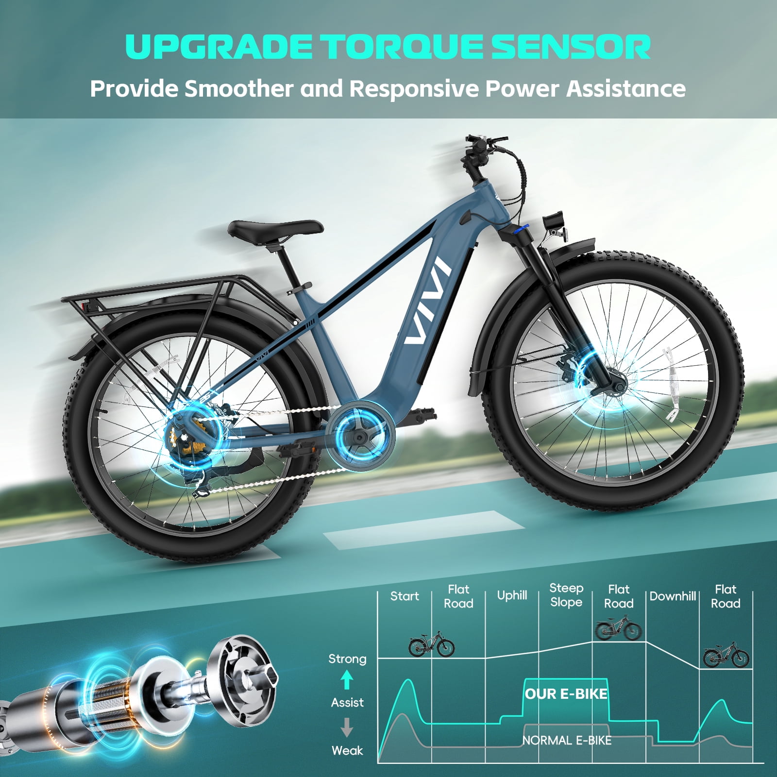 Vivi 26" x 4.0 Electric Bike for Adults, Peak 1475W Motor Fat Tire Ebike, 25MPH Electric Mountain Bike, 60Miles Electric Bicycle with 48V 15AH Battery, Torque Sensor, 7 Speed, Hydraulic Brake, 2849