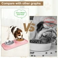 thumbnail image 4 of Armscye Pink Dog Bowls with Feeding Mat, 2 Pcs Stainless Steel Cat Bowls for Food and Water with No Spill Silicone Mat, Pet Dish Bowl for Small Dogs and Cats, 4 of 7