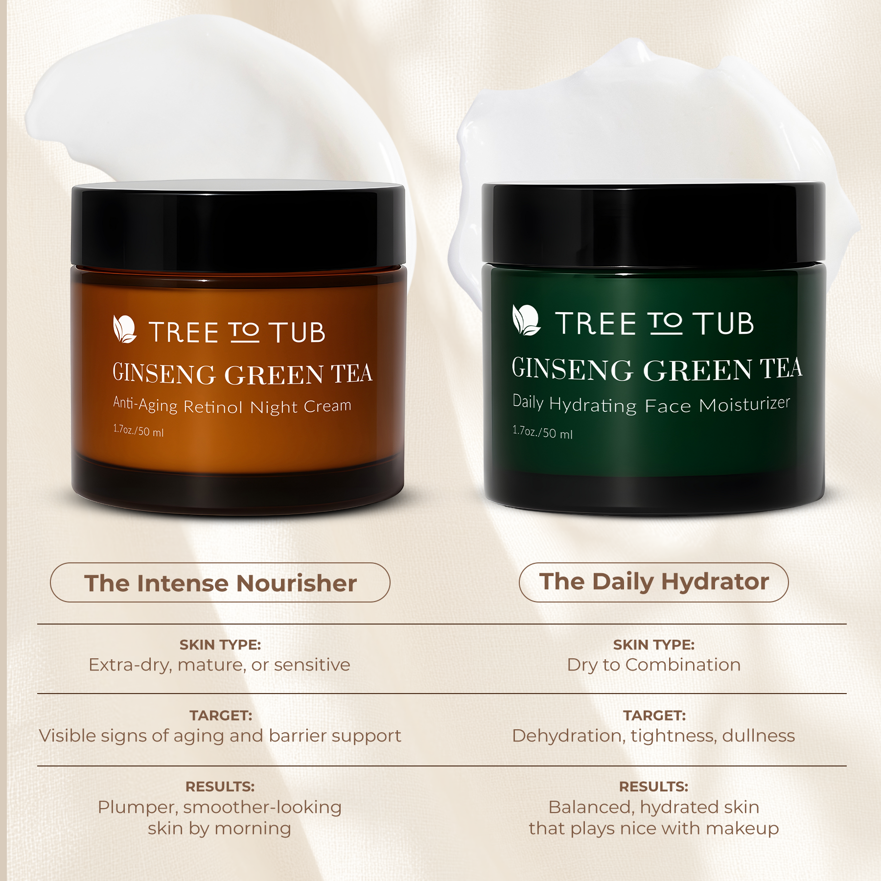 Tree To Tub Retinol Anti-Aging Face Moisturizer, 1.7 oz photo 7