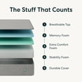 thumbnail image 7 of Siena 12" King Memory Foam Mattress - Medium Firm - 180 Night Trial - Premium Pressure-Relieving Layers - 10 Year Warranty - CertiPUR-US® Certified, 7 of 7