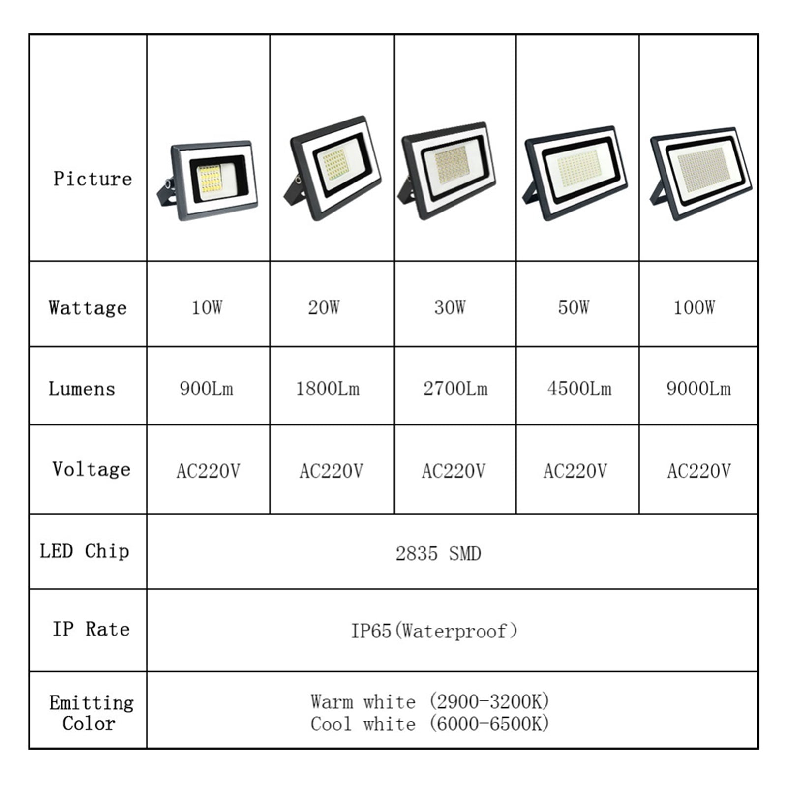 LED Flood Light 100W 50W 30W 20W 10W Outdoor IP65 Waterproof Reflector Spotlight Street Light Wall Lamp Garden Lighting - Wide Angle Beam