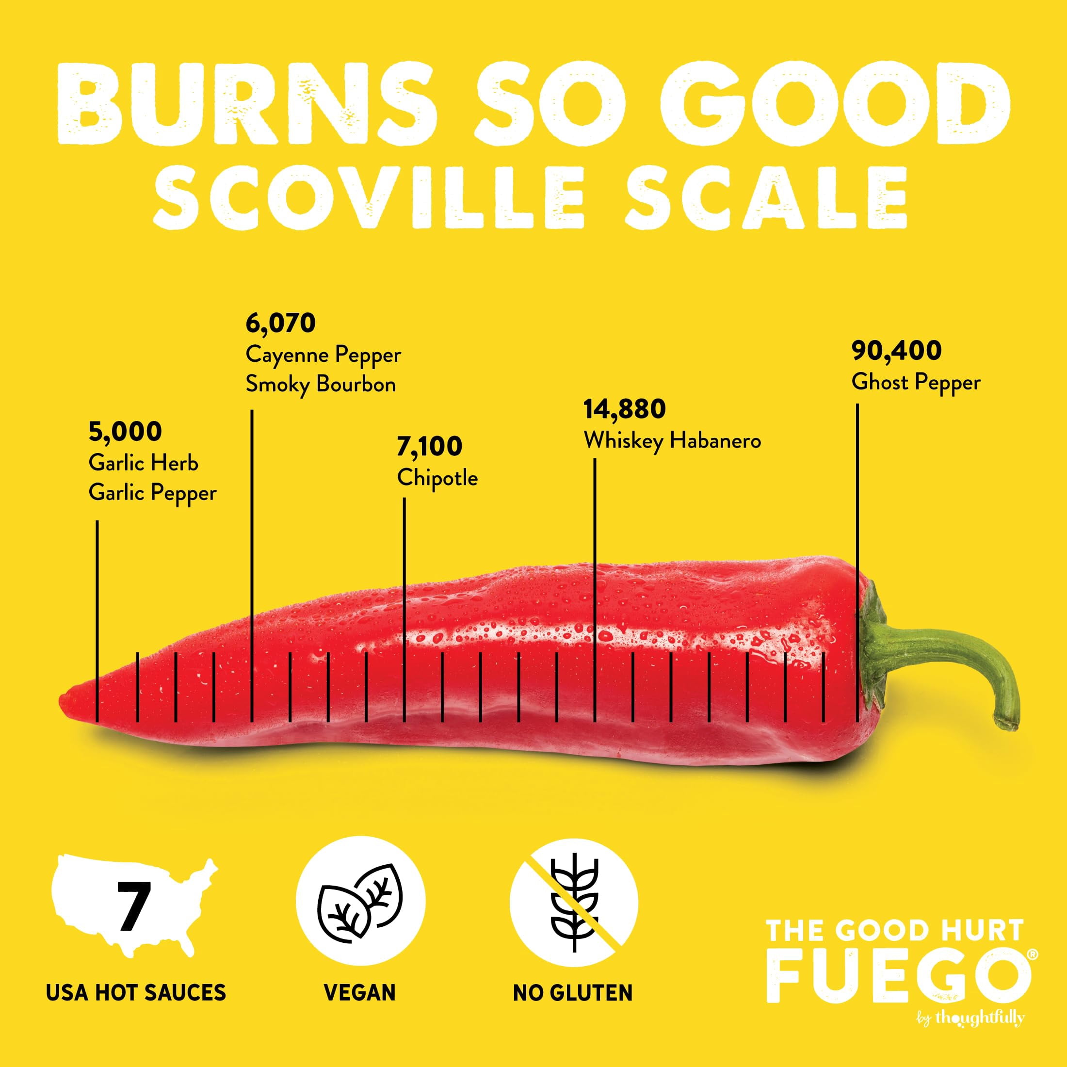 Thoughtfully The Good Hurt Fuego Hot Sauce Variety Pack, Different Flavors and Peppers from Around the World, Allergen-Free, Sampler Set for Father's Day Gifts, 7 Pack