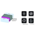 thumbnail image 3 of BTOER Solar Auto Darkening Welding Helmet Face Guard Lens Automated Filter Lens Hood, 3 of 8