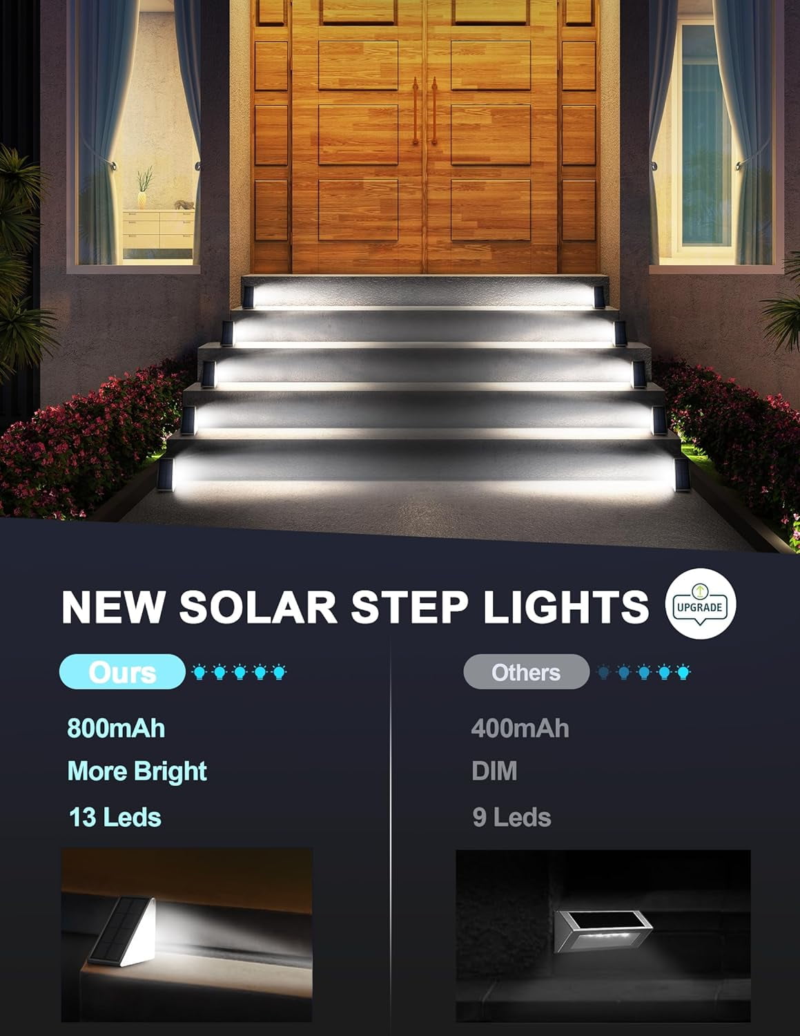 LED Solar Step Lights Waterproof Outdoor Stair Lights, Solar Deck Lights Outdoor Decor IP67 Solar Decoration Lights for Yard, Patio, Garden, Walkways, Front Door, Pathway, Driveway, Porch 6 Pack