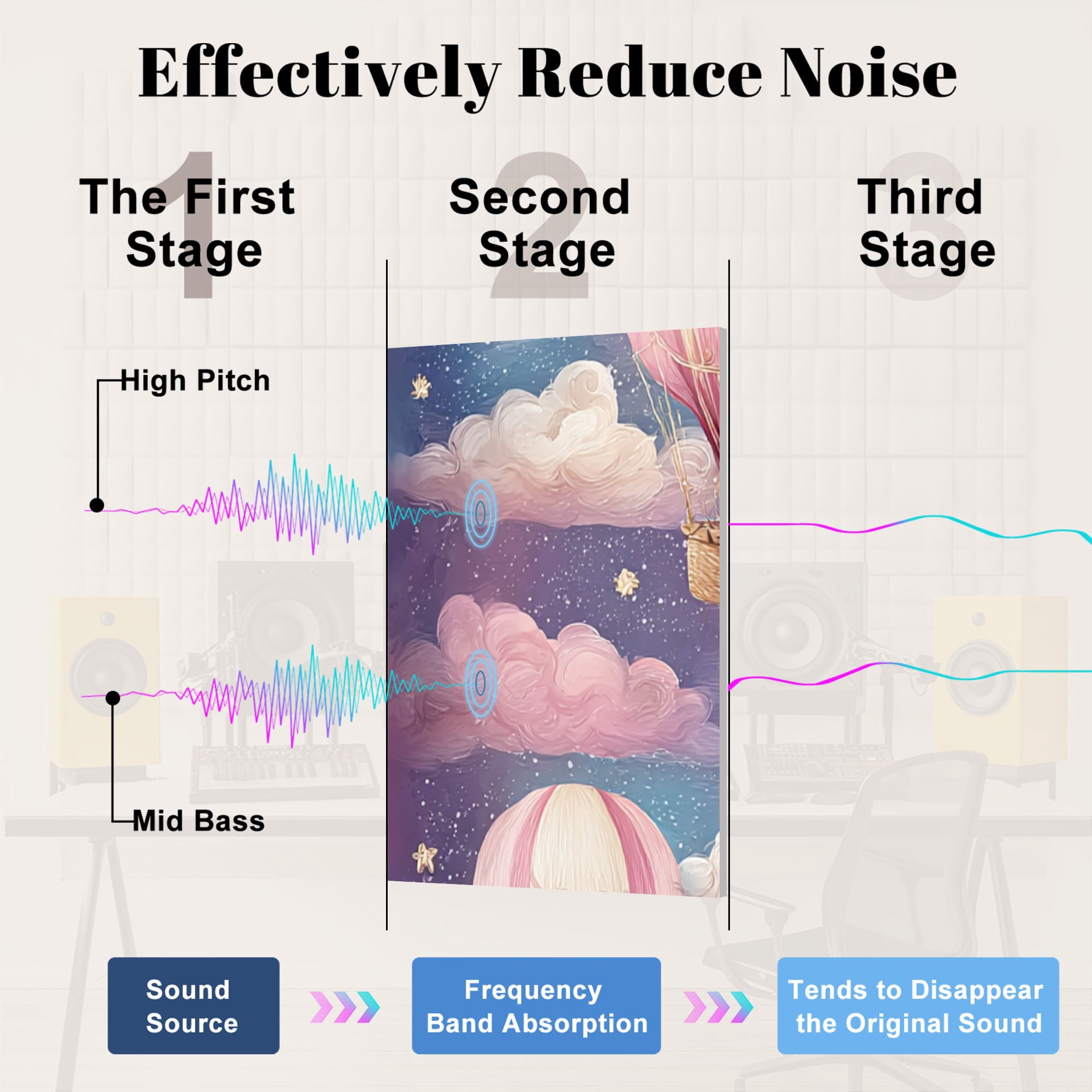 8 Pack Art Acoustic Panels Whimsical Pink Hot Air Balloons Floating Starry Sky Clouds Self Adhesive Sound Absorbing Panels for Home Office Studio Media Room 48"x32"