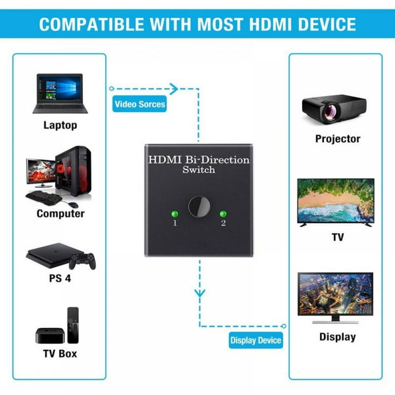NeweggBusiness - HDMI Switch 4k@120Hz HDMI Splitter 2 in 1 Out  Bi-Directional 1 in 2 Out Switcher Manual HDMI Hub Supports HDCP 2.3 HDR 3D  Compatible with PS5/4 Xbox Blu-Ray Player Fire