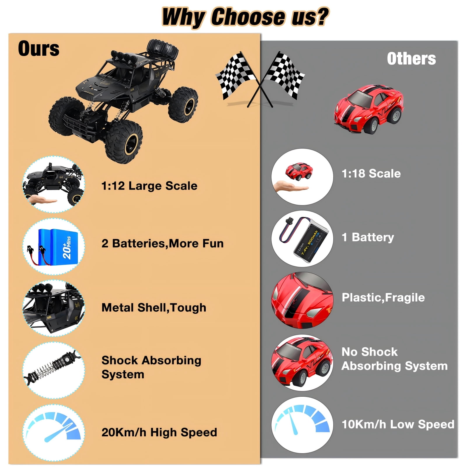 Wisairt 1:12 Large RC Cars, 4WD Large Remote Control Monster Truck 2.4 GHz Alloy RC Cars for Kids Adults Aged 6 + Birthday Gifts (Black)
