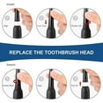 thumbnail image 4 of Fairywill White Replacement Heads, 4pcs Sonic Electric Toothbrush Brush Heads for 507 Fairywill Powered Toothbrush, 4 of 7