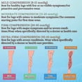 thumbnail image 5 of Compression Stockings For Women Men, 20-30mmhg Thigh High Compression Socks For Varicose Vein Swollen Legs Travel Pregnant, 5 of 5