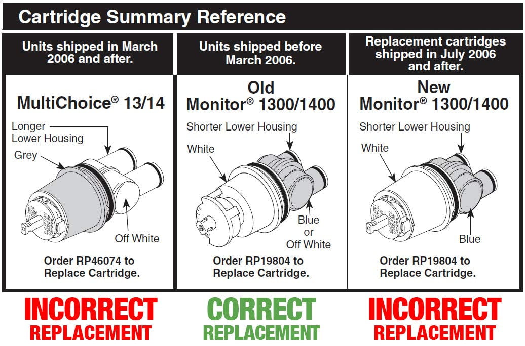 Replacement Cartridge Assembly For Delta Faucet Rp19804 Tub And