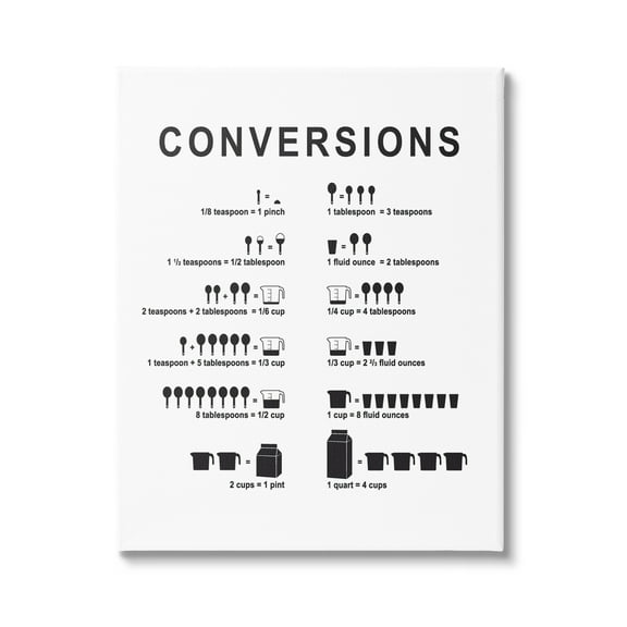 Stupell Industries Kitchen Conversions Informative Measurements Chart Diagram Graphic Art Gallery Wrapped Canvas Print Wall Art, Design by Lettered and Lined
