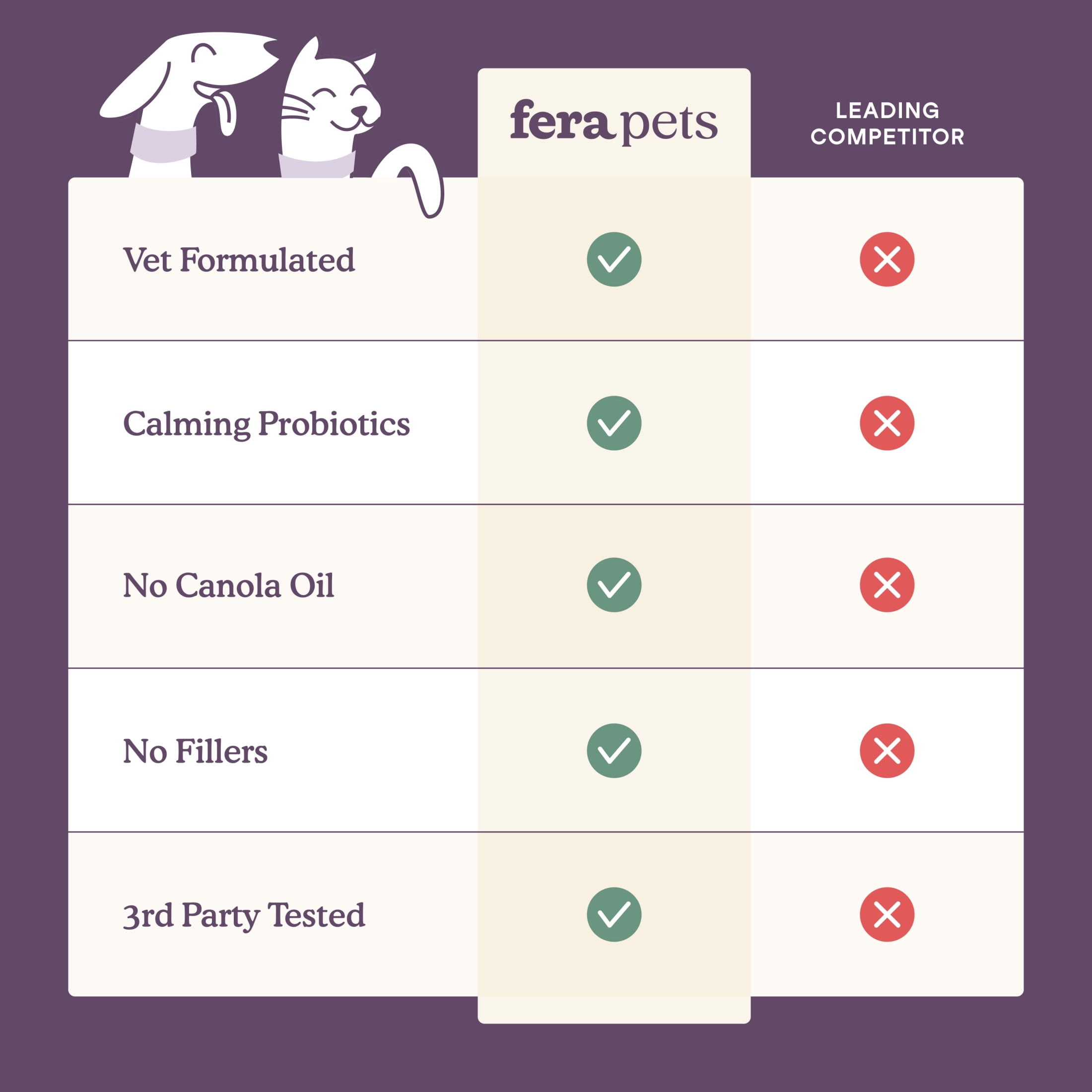 Fera Pets Cat & Dog Calming Powder - With Ashwagandha & L-Theanine - Promotes Stress Relief - 60 Scoops