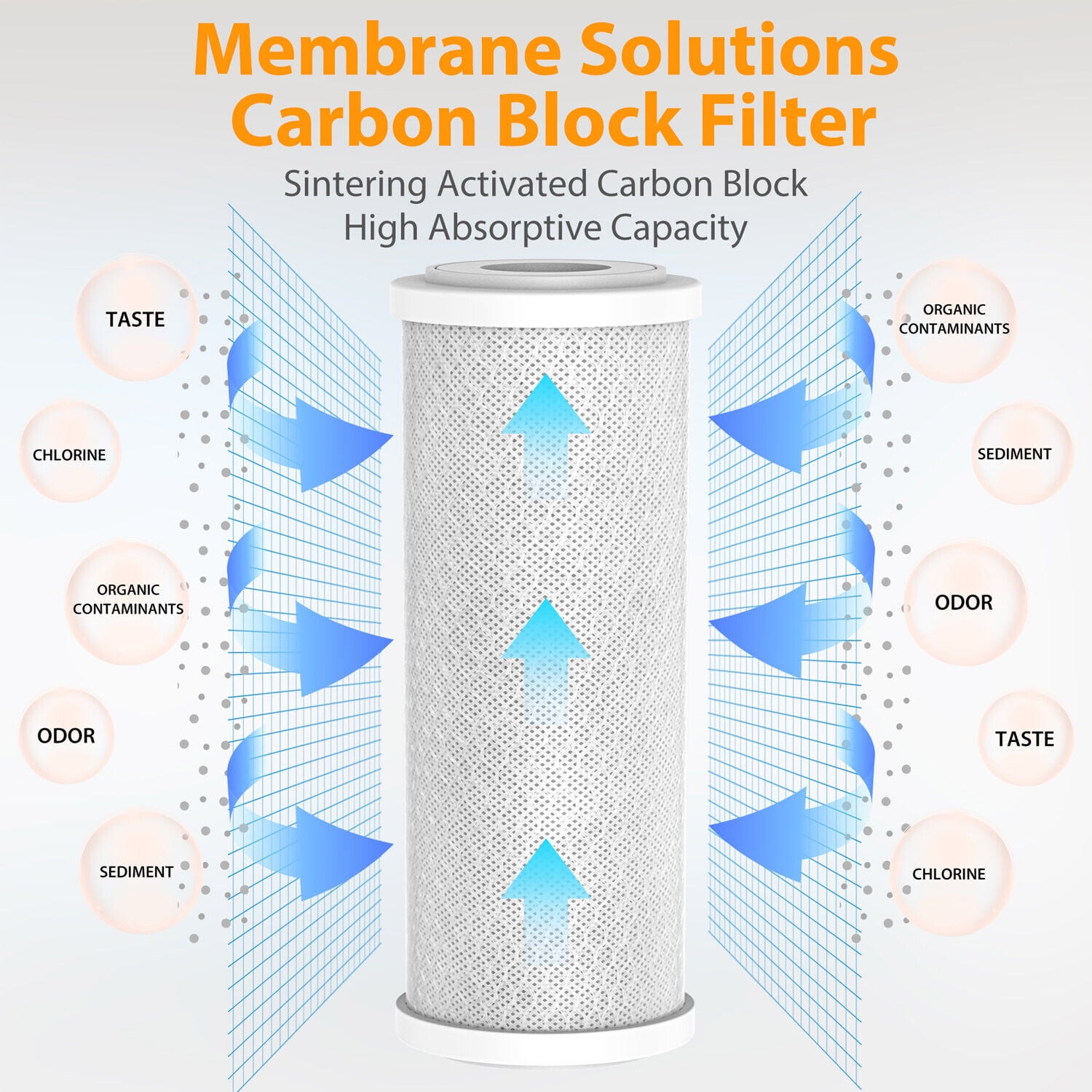 Membrane Solutions Whole House Water Filters Replacement, Activated Carbon Block Cartridge Coconut CTO Filter, Fits DB10P, GE GXWH40L, GXWH35F, BB10, FXHTC, FC15B, 1 Pack