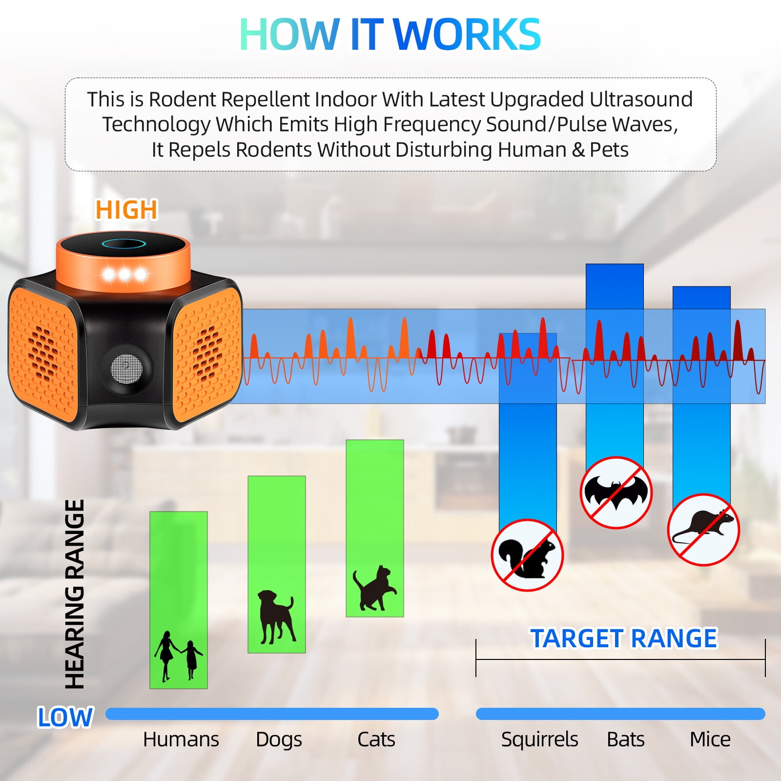Paddsun Ultrasonic Mouse Repellent with 360° Coverage, LED Strobe Lights, Safe for Home and Pets