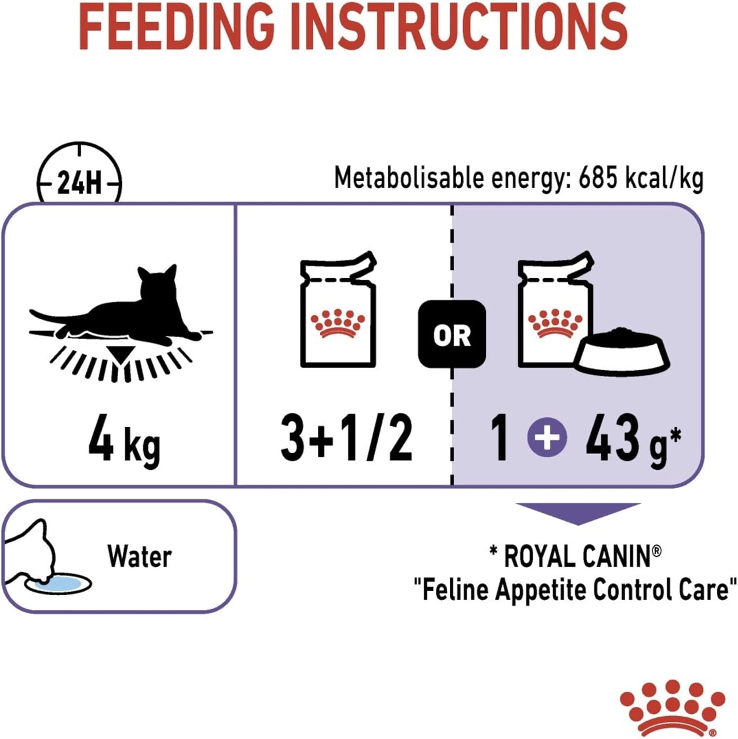 Royal Canin Appetite Control Cat Wet Food in Jelly 12x85g