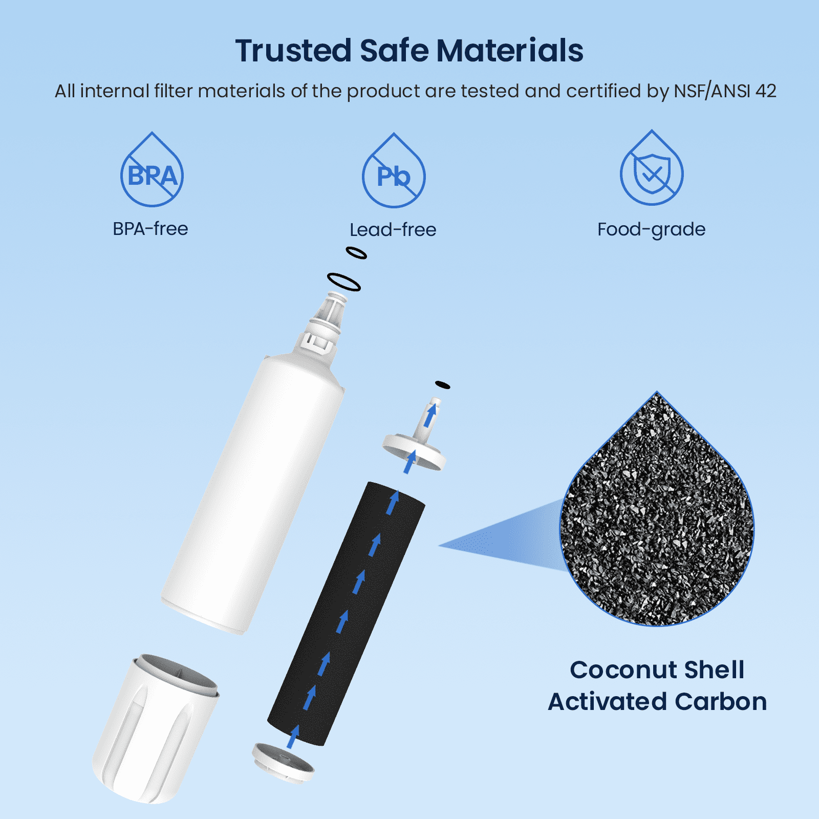 GLACIER FRESH Replacement for 4204490 Water Filter and 7007067 Air Purification Cartridge Combo Pack, Compatible with Sub-Zero 4204490, 4290510 Water Filter, 7042798/7007067 Air Filter(1+1)