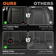 thumbnail image 6 of DIKSOAKR Full Set Seat Covers Custom Fit for Ford F150 2009-2025 and F250/F350/F450 2017-2025 Full Set Faux Leather Waterproof Truck Car Seat Covers, 6 of 8